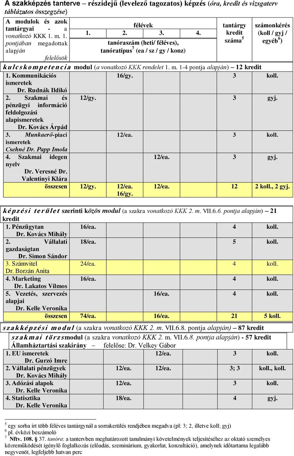 kredit (koll / gyj / tanóraszám (heti/ féléves), tanóratípus 7 (ea / sz / gy / konz) száma 5 egyéb 6 ) k u l c s k o m p e t e n c i a modul (a vonatkozó KKK rendelet 1. m. 1-4 pontja alapján) 12 kredit 1.