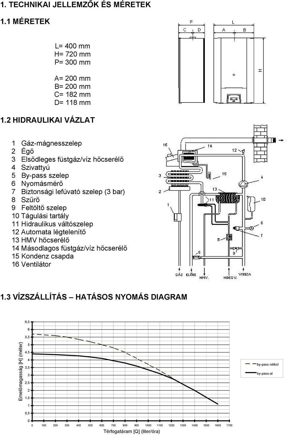 Feltöltő szelep 10 Tágulási tartály 11 Hidraulikus váltószelep 12 Automata légtelenítő 13 HMV hőcserélő 14 Másodlagos füstgáz/víz hőcserélő 15 Kondenz csapda 16 Ventilátor 1.
