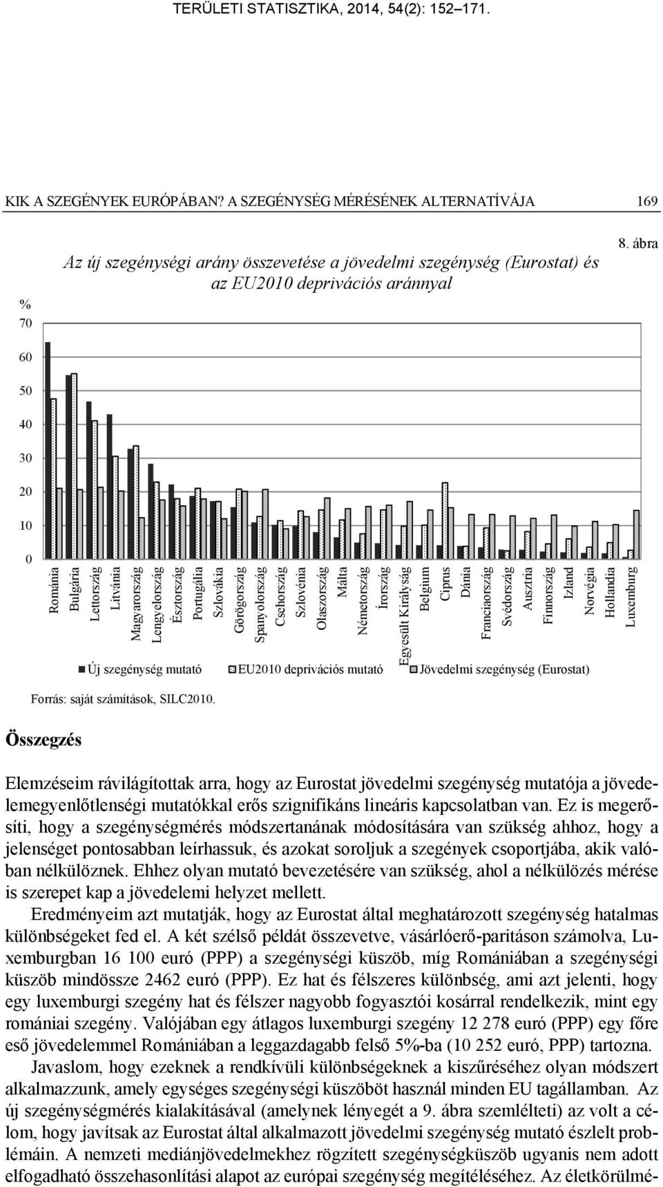 Írország Egyesült Királyság Belgium Ciprus Dánia Franciaország Svédország Ausztria Finnország Izland Norvégia Új szegénység mutató EU2010 deprivációs mutató Jövedelmi szegénység (Eurostat) Hollandia