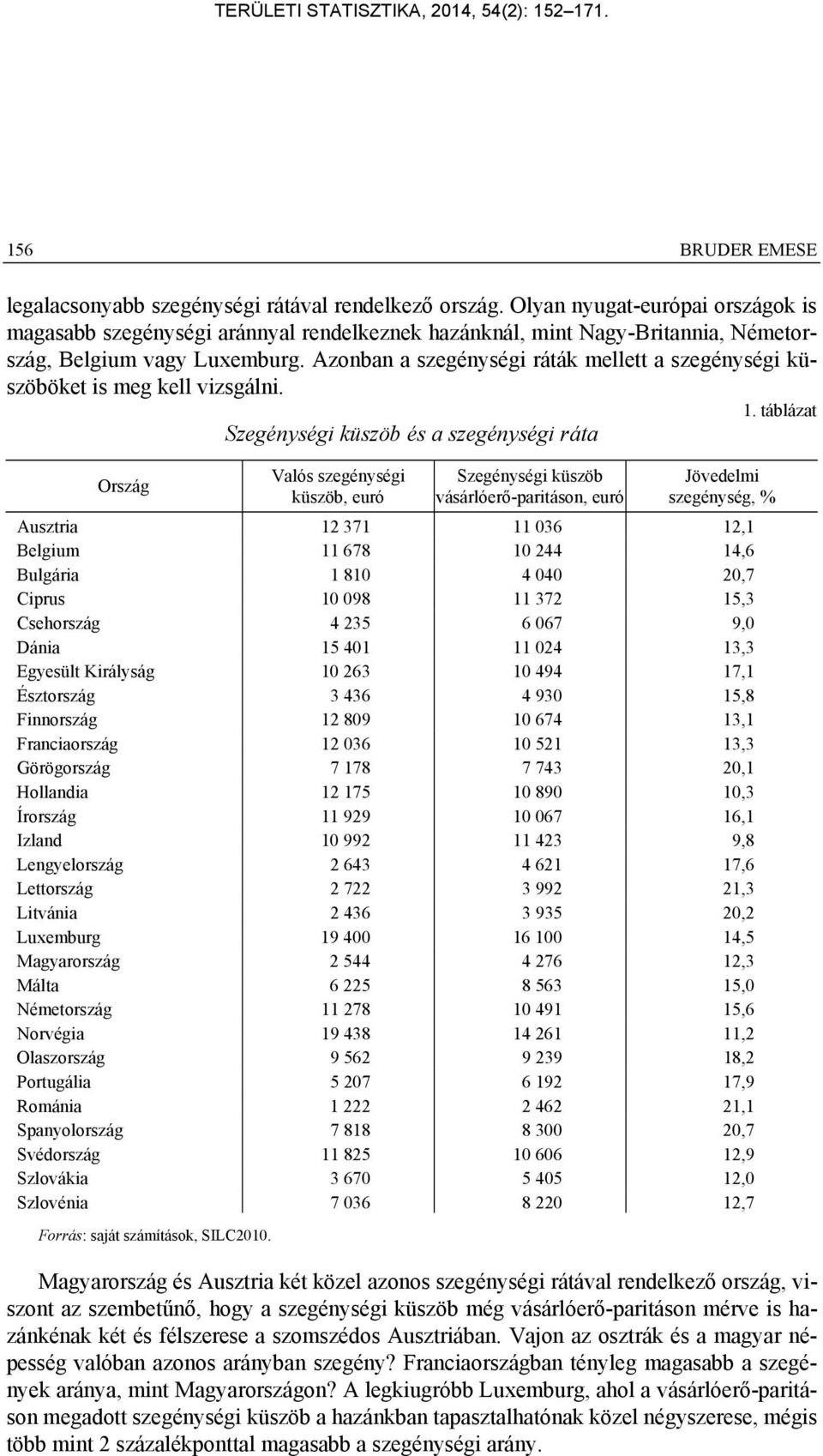 Azonban a szegénységi ráták mellett a szegénységi küszöböket is meg kell vizsgálni. 1.