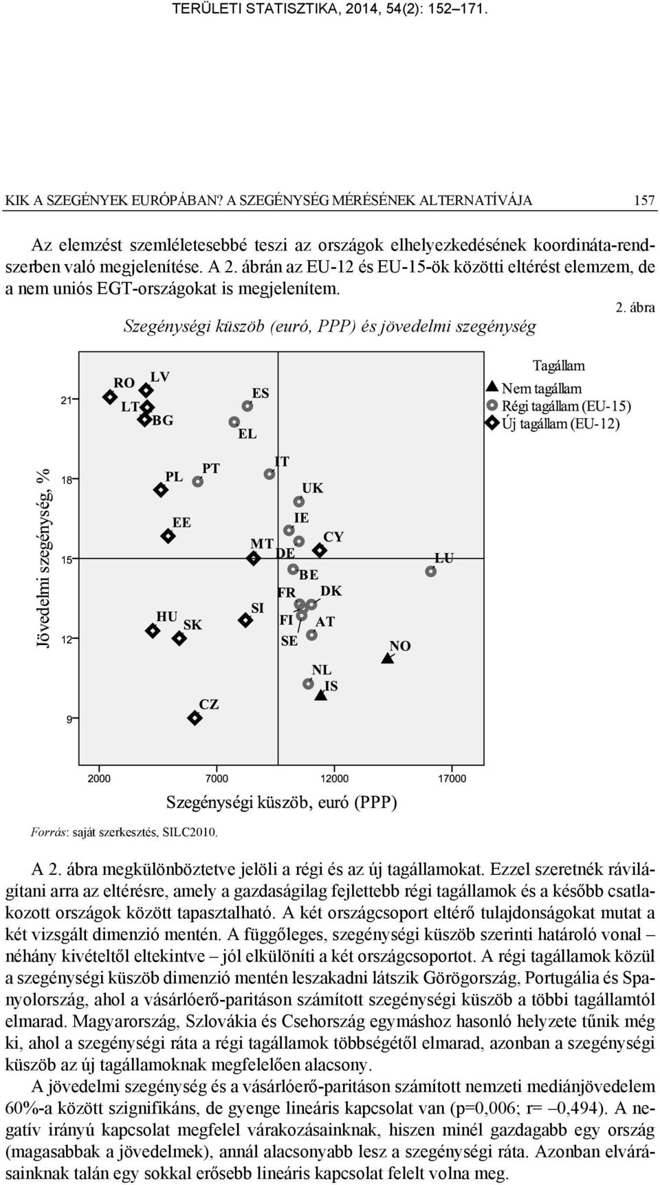 A 2. ábra megkülönböztetve jelöli a régi és az új tagállamokat.