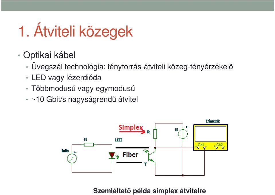 LED vagy lézerdióda Többmodusú vagy egymodusú ~10