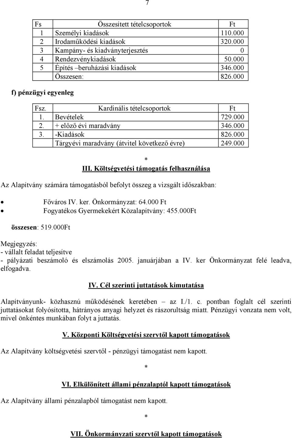 000 III. Költségvetési támogatás felhasználása Az Alapítvány számára támogatásból befolyt összeg a vizsgált időszakban: Főváros IV. ker. Önkormányzat: 64.