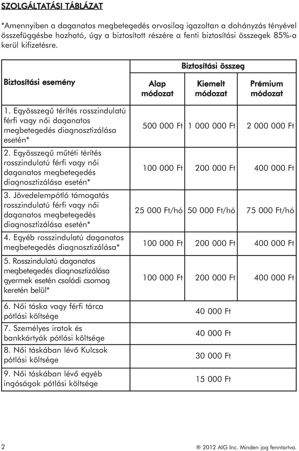 Egyösszegű műtéti térítés rosszindulatú férfi vagy női daganatos megbetegedés diagnosztizálása esetén* 3.