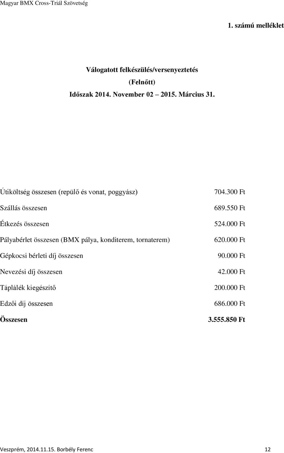 konditerem, tornaterem) Gépkocsi bérleti díj összesen Nevezési díj összesen Táplálék kiegészítő Edzői díj összesen
