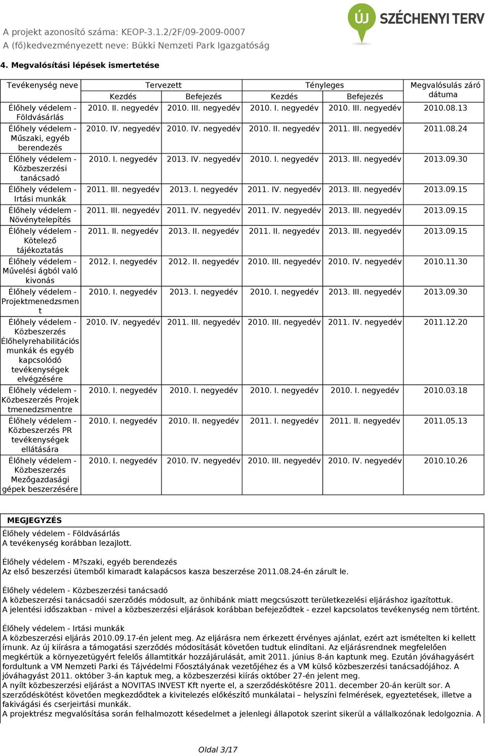 Közbeszerzés Projek tmenedzsmentre Közbeszerzés PR tevékenységek ellátására Közbeszerzés Mezőgazdasági gépek beszerzésére 2010. II. negyedév 2010. III. negyedév 2010. I. negyedév 2010. III. negyedév 2010.08.