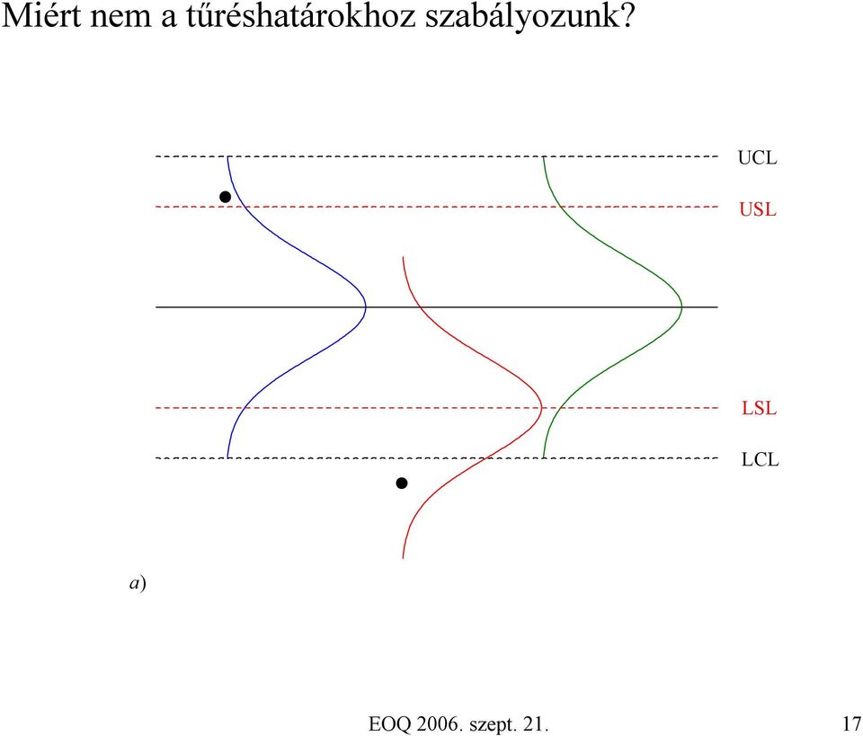 szabályozunk?