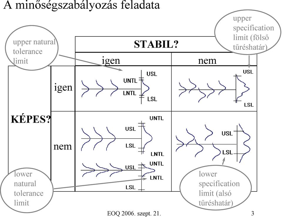 nem upper specification limit (fölső tűréshatár) KÉPES?