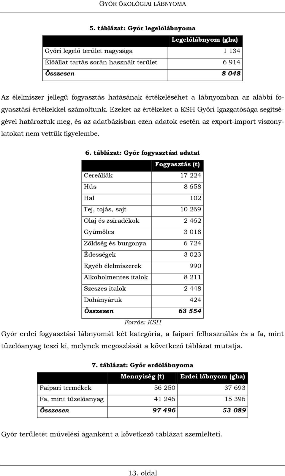 Ezeket az értékeket a KSH Győri Igazgatósága segítségével határoztuk meg, és az adatbázisban ezen adatok esetén az export-import viszonylatokat nem vettük figyelembe. 6.