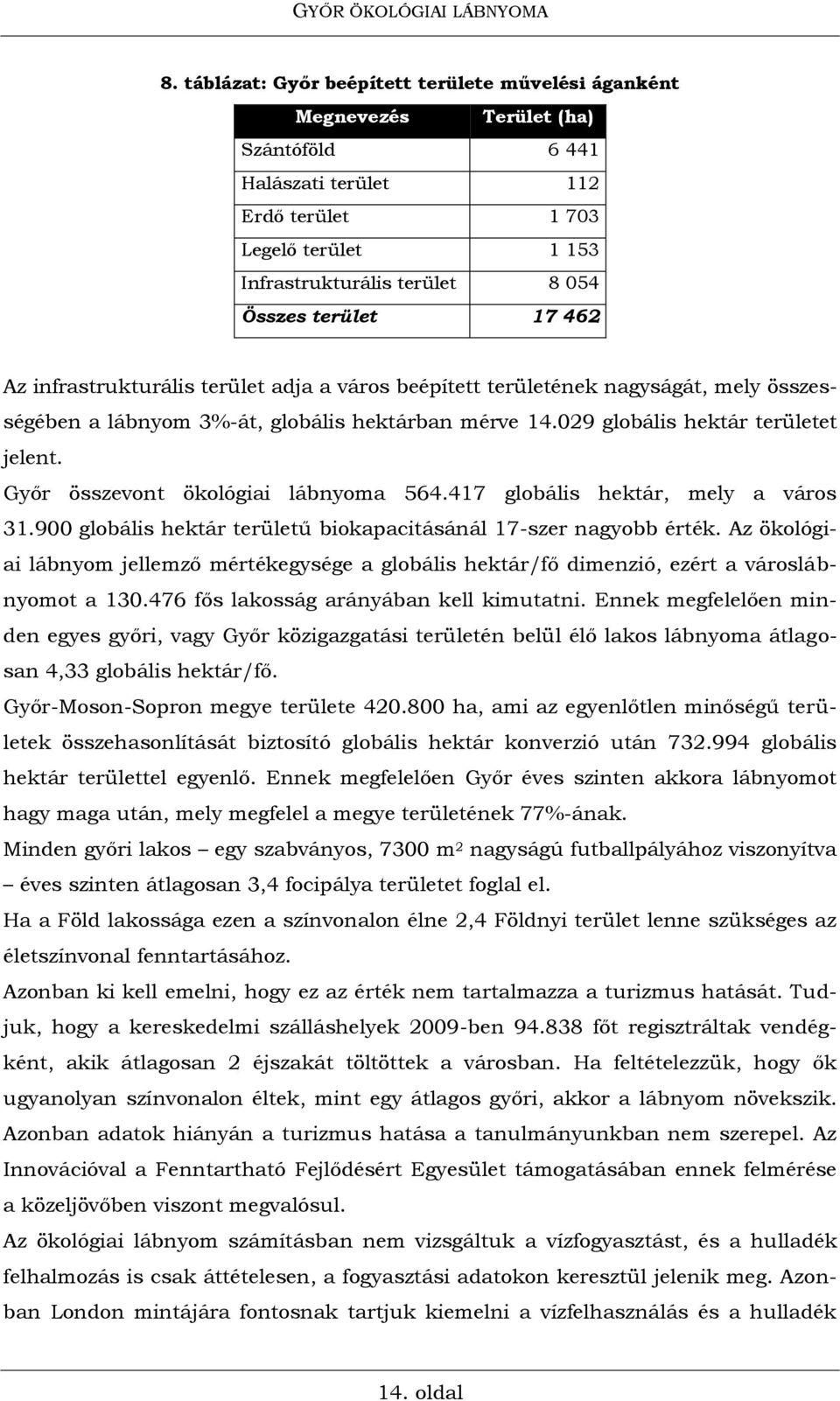 Győr összevont ökológiai lábnyoma 564.417 globális hektár, mely a város 31.900 globális hektár területű biokapacitásánál 17-szer nagyobb érték.