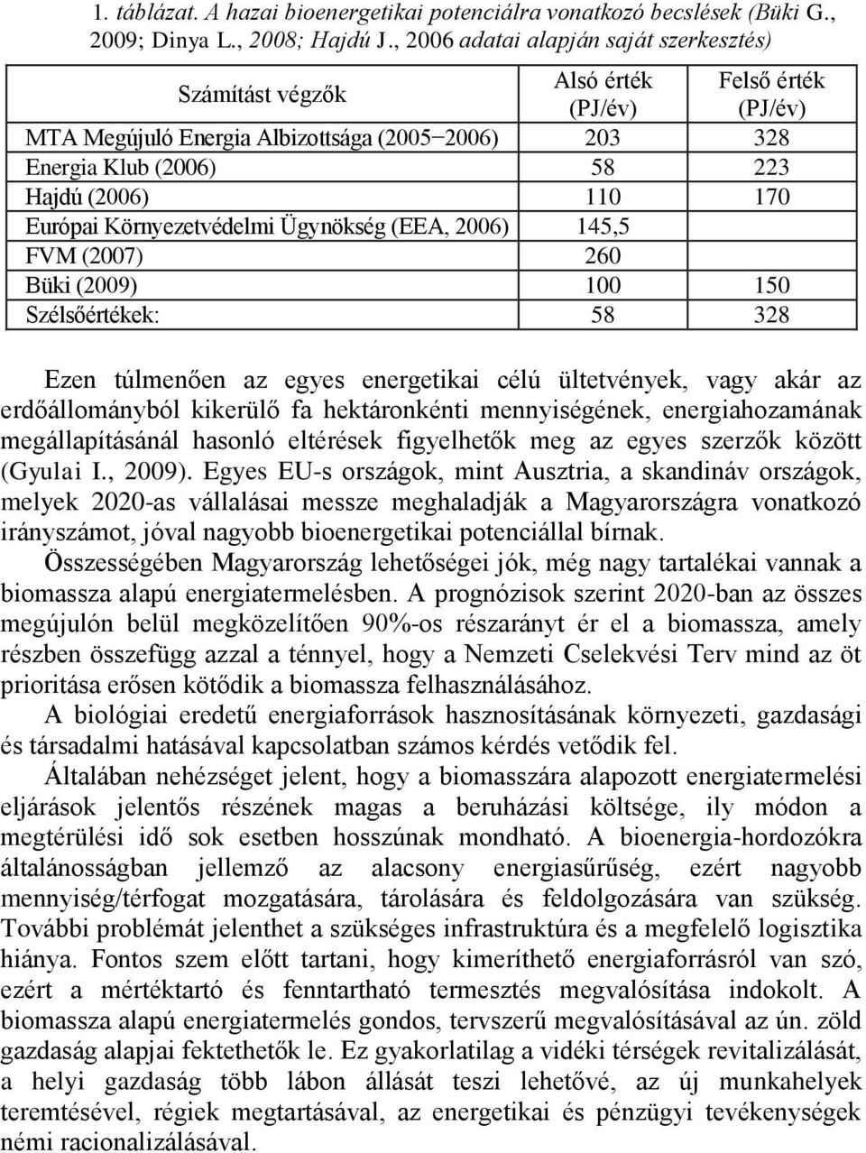 Európai Környezetvédelmi Ügynökség (EEA, 2006) 145,5 FVM (2007) 260 Büki (2009) 100 150 Szélsőértékek: 58 328 Ezen túlmenően az egyes energetikai célú ültetvények, vagy akár az erdőállományból