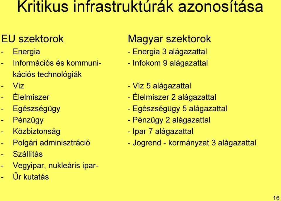 alágazattal - Egészségügy - Egészségügy 5 alágazattal - Pénzügy - Pénzügy 2 alágazattal - Közbiztonság - Ipar 7