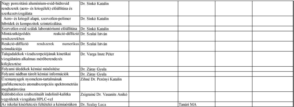 Szalai István rendszerekben Reakció-diffúzió rendszerek numerikus Dr. Szalai István szimulációja Talajadalékok vízadszorpciójának kinetikai Dr.
