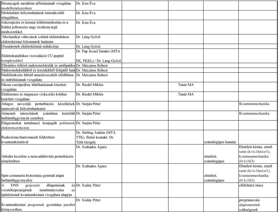 Láng Győző Dr. Pap József Sándor (MTA Elektrokatalitikus vízoxidáció CU-peptid komplexekkel EK, FKKL) / Dr. Láng Győző Ellentétes töltésű makromolekulák és amfipatikus Dr.