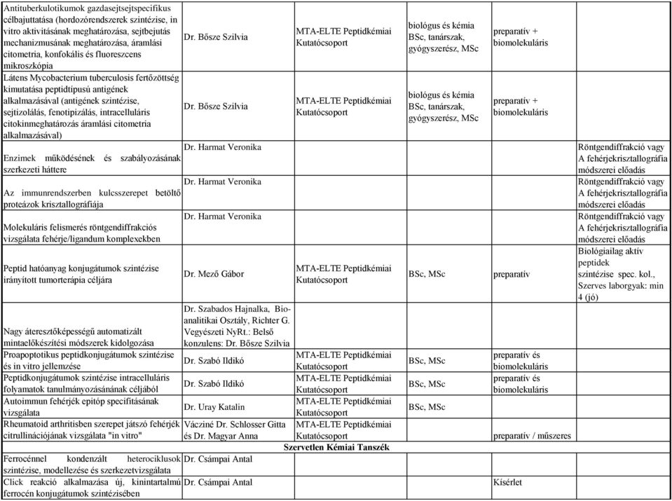 intracelluláris citokinmeghatározás áramlási citometria alkalmazásával) Enzimek működésének és szabályozásának szerkezeti háttere Az immunrendszerben kulcsszerepet betöltő proteázok