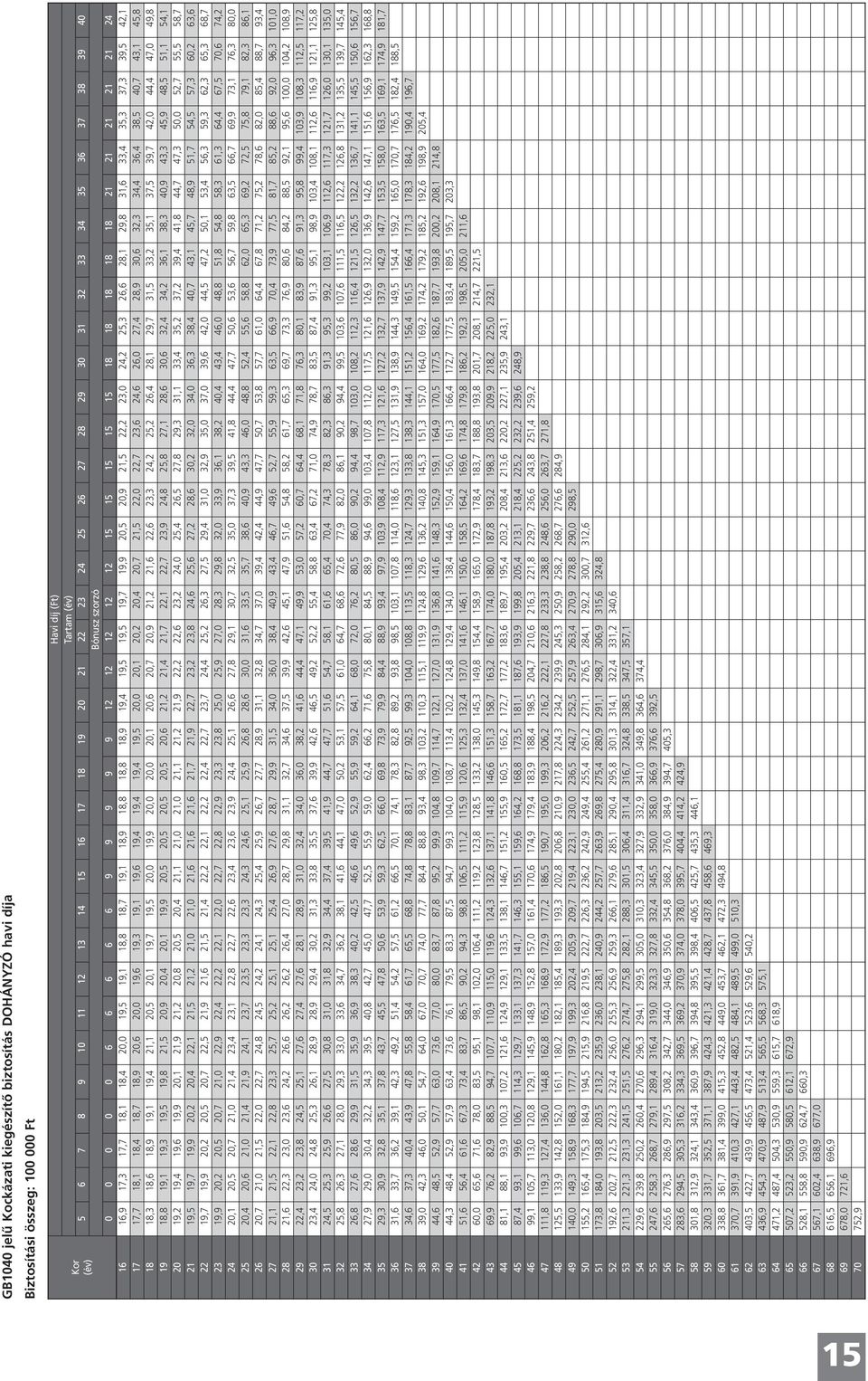 18,1 18,4 18,7 18,9 20,6 20,0 19,6 19,3 19,1 19,6 19,4 19,4 19,4 19,5 20,0 20,1 20,2 20,4 20,7 21,5 22,0 22,7 23,6 24,6 26,0 27,4 28,9 30,6 32,3 34,4 36,4 38,5 40,7 43,1 45,8 18 18,3 18,6 18,9 19,1