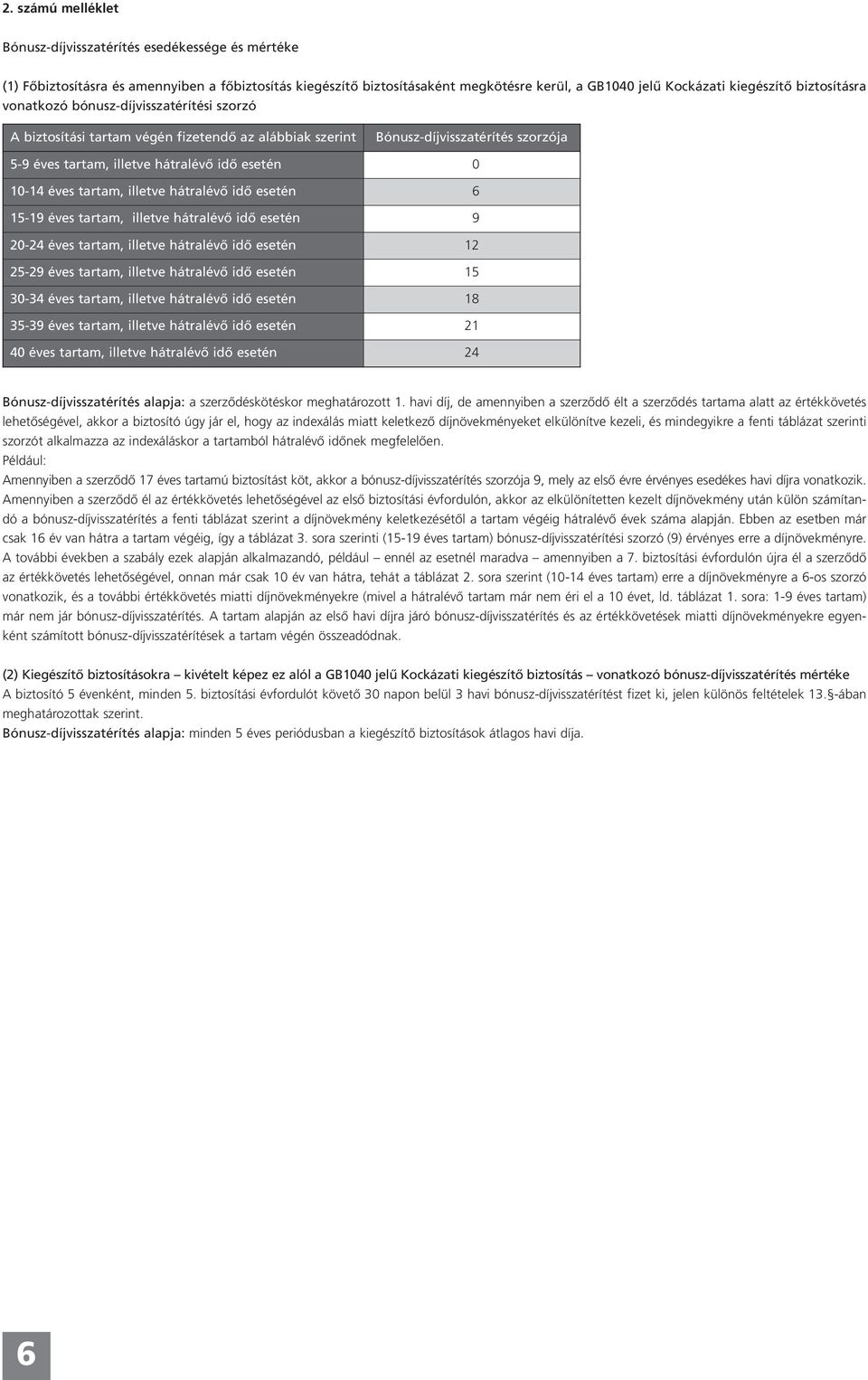 éves tartam, illetve hátralévő idő esetén 6 15-19 éves tartam, illetve hátralévő idő esetén 9 20-24 éves tartam, illetve hátralévő idő esetén 12 25-29 éves tartam, illetve hátralévő idő esetén 15