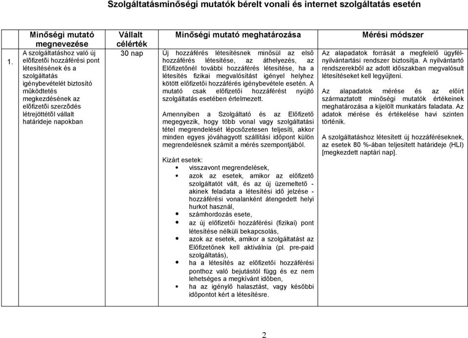 létrejöttétõl vállalt határideje napokban Vállalt Minőségi mutató meghatározása célérték 30 nap Új hozzáférés létesítésnek minősül az első hozzáférés létesítése, az áthelyezés, az Előfizetőnél