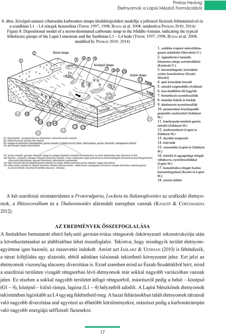 2008, módosítva Prokos 2010, 2014) Figure 8.