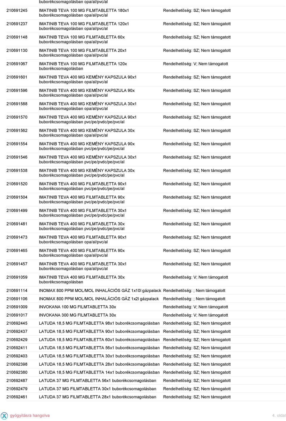 210691596 IMATINIB TEVA 400 MG KEMÉNY KAPSZULA 90x opa/al/pvc/al 210691588 IMATINIB TEVA 400 MG KEMÉNY KAPSZULA 30x1 opa/al/pvc/al 210691570 IMATINIB TEVA 400 MG KEMÉNY KAPSZULA 90x1