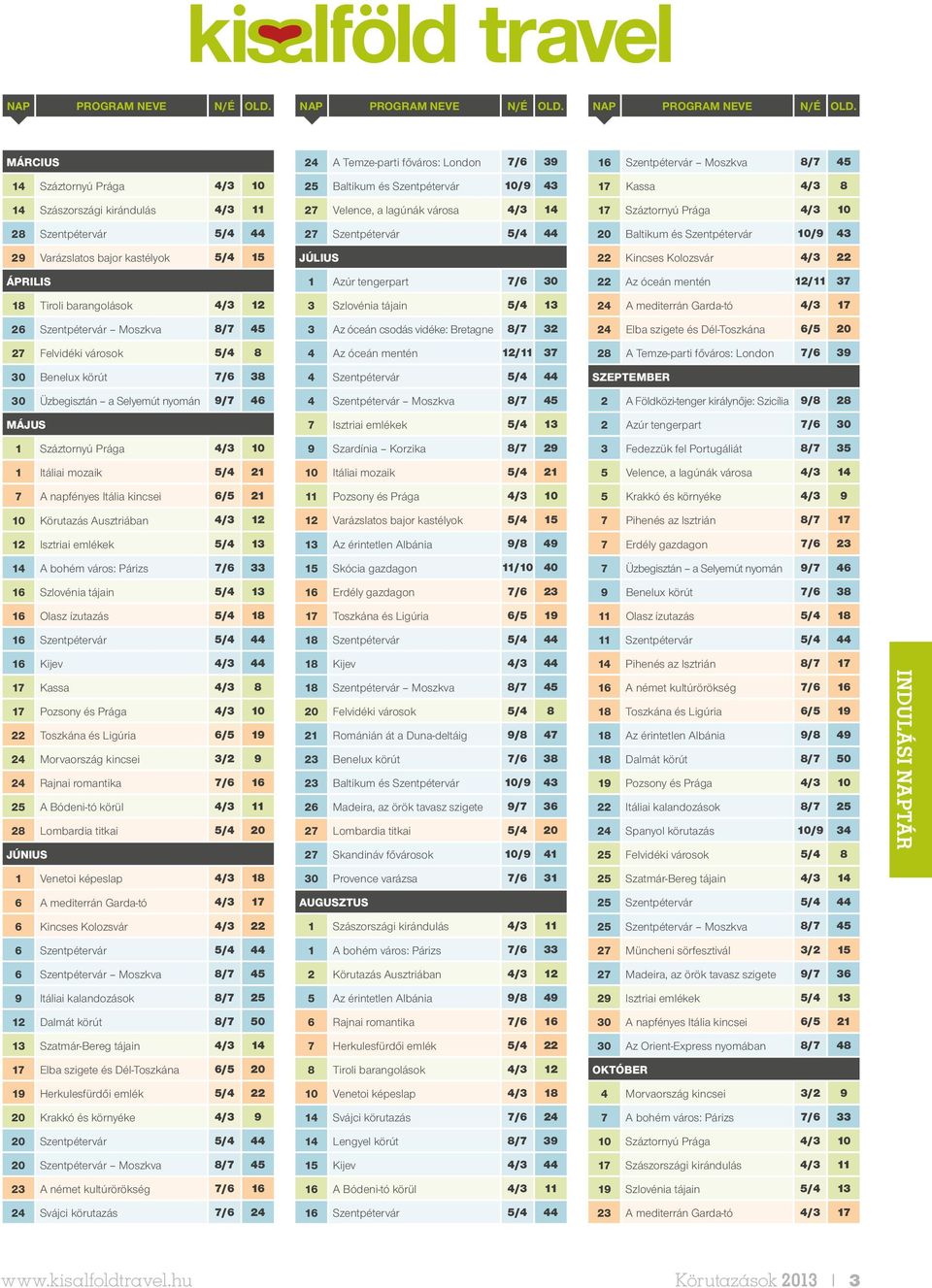 MÁRCIUS 24 A Temze-parti főváros: London 7/6 39 16 Szentpétervár Moszkva 8/7 45 14 Száztornyú Prága 4/3 10 25 Baltikum és Szentpétervár 10/9 43 17 Kassa 4/3 8 14 Szászországi kirándulás 4/3 11 27