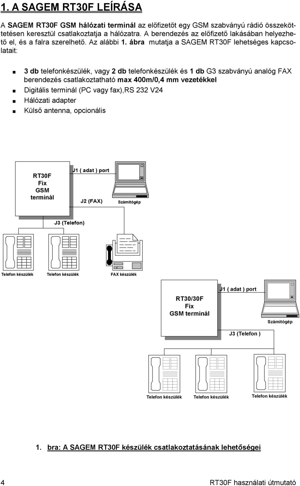 ábra mutatja a SAGEM RT30F lehetséges kapcsolatait: 3 db telefonkészülék, vagy 2 db telefonkészülék és 1 db G3 szabványú analóg FAX berendezés csatlakoztatható max 400m/0,4 mm vezetékkel Digitális