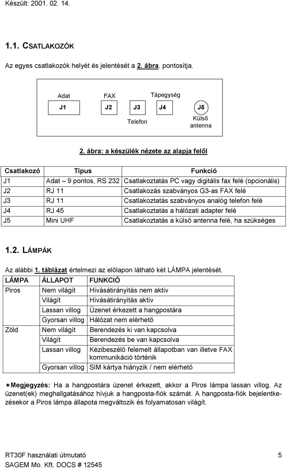 11 Csatlakoztatás szabványos analóg telefon felé J4 RJ 45 Csatlakoztatás a hálózati adapter felé J5 Mini UHF Csatlakoztatás a külső antenna felé, ha szükséges 1.2. LÁMPÁK Az alábbi 1.