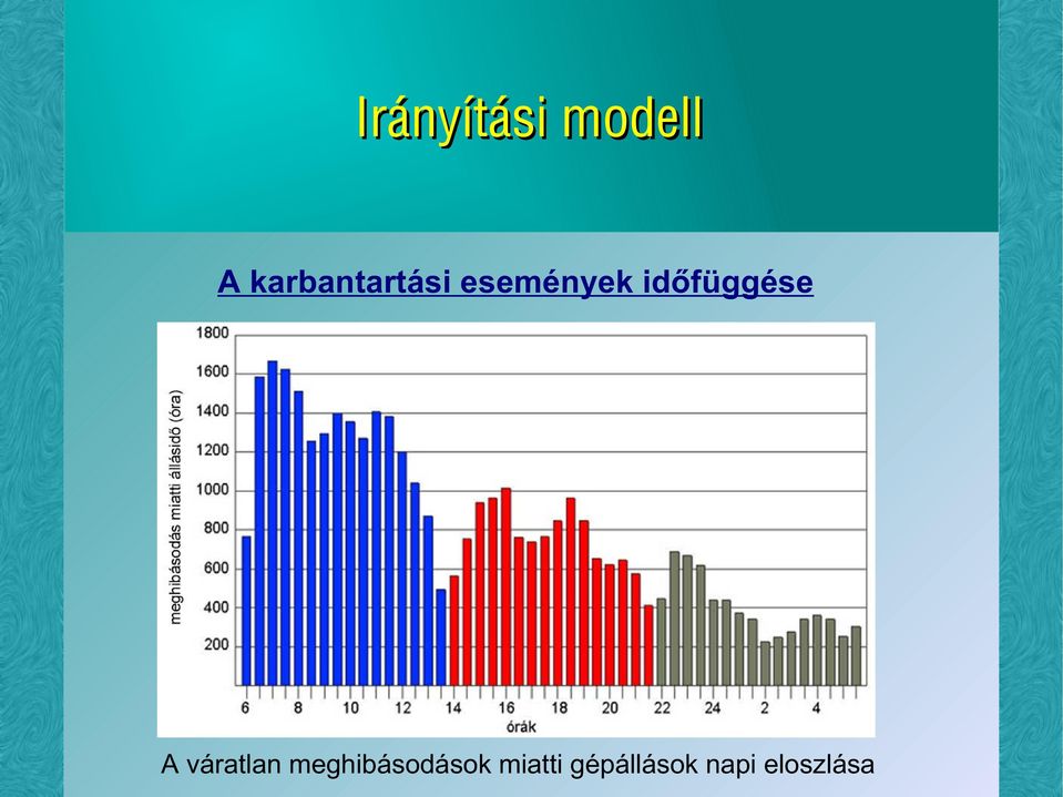 váratlan meghibásodások