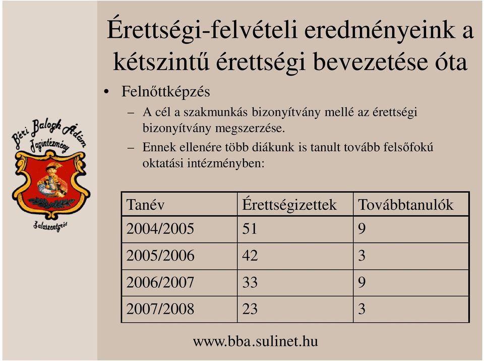 Ennek ellenére több diákunk is tanult tovább fels fokú oktatási intézményben: Tanév