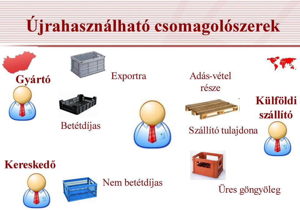 része Szállító tulajdona Külföldi