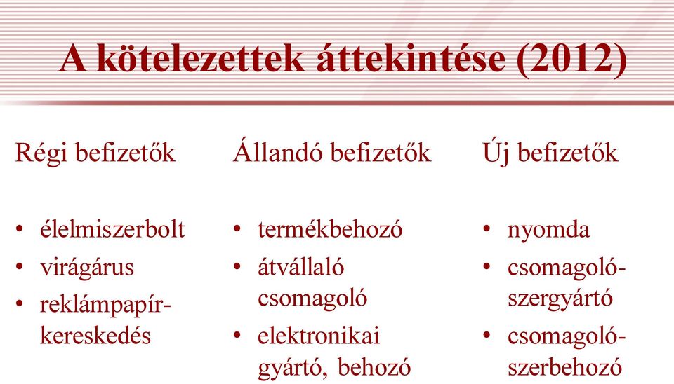 reklámpapírkereskedés termékbehozó átvállaló csomagoló