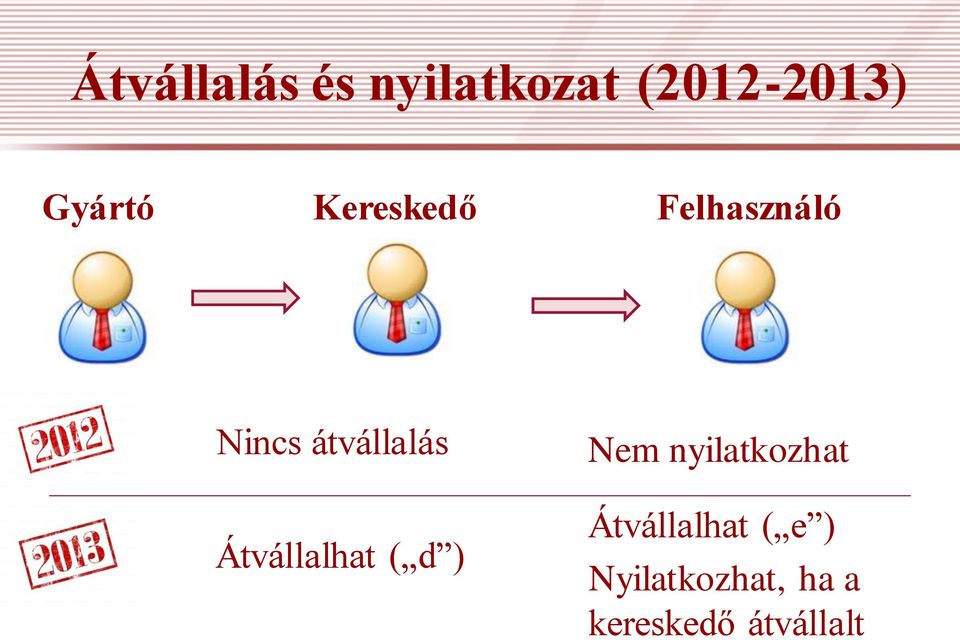 átvállalás Átvállalhat ( d ) Nem