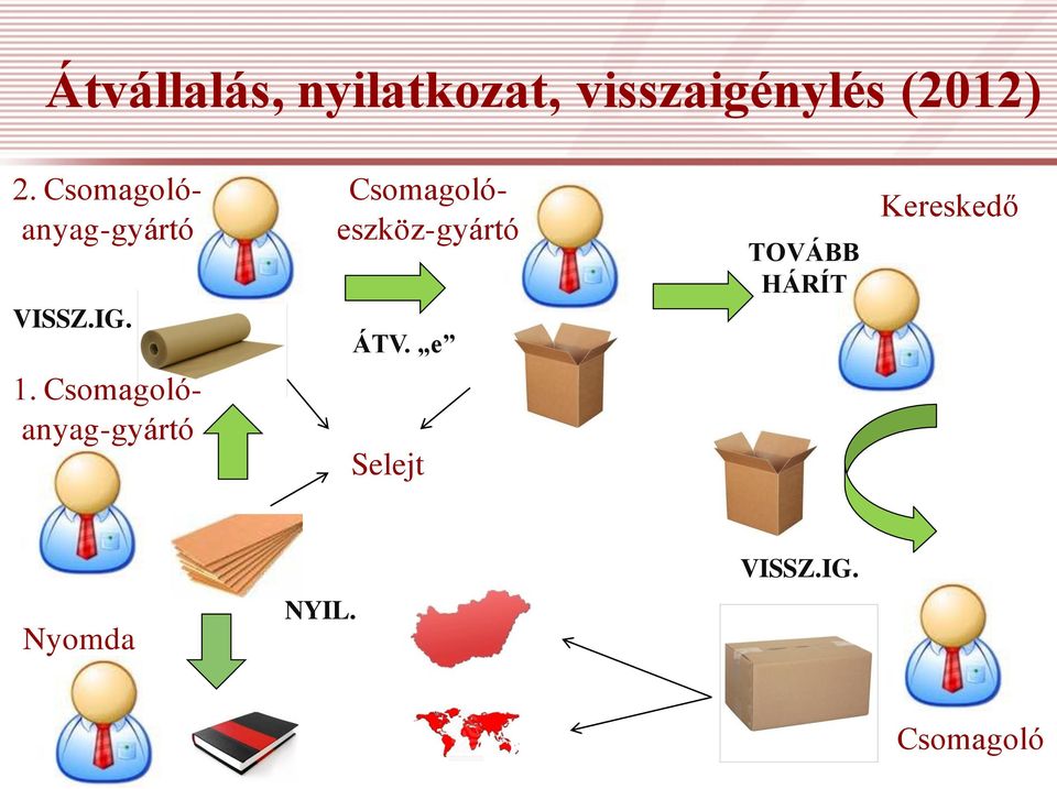 Csomagolóanyag-gyártó Csomagolóeszköz-gyártó ÁTV.