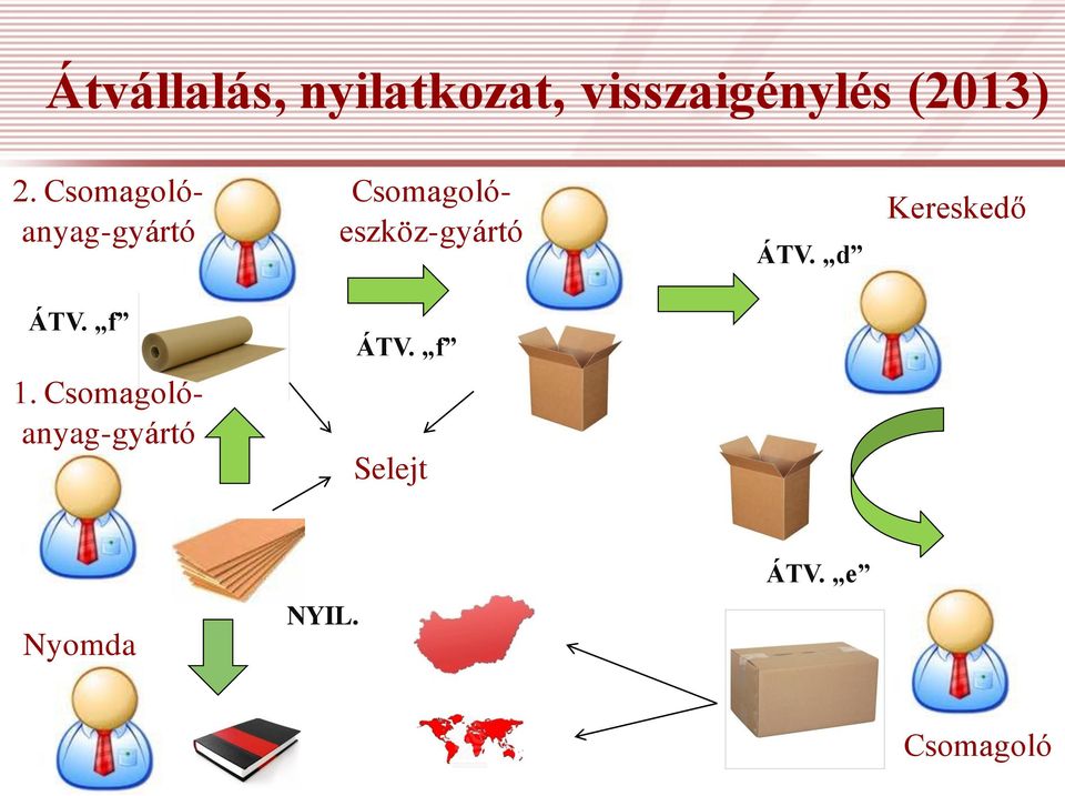 Csomagolóeszköz-gyártó ÁTV. d Kereskedő ÁTV.