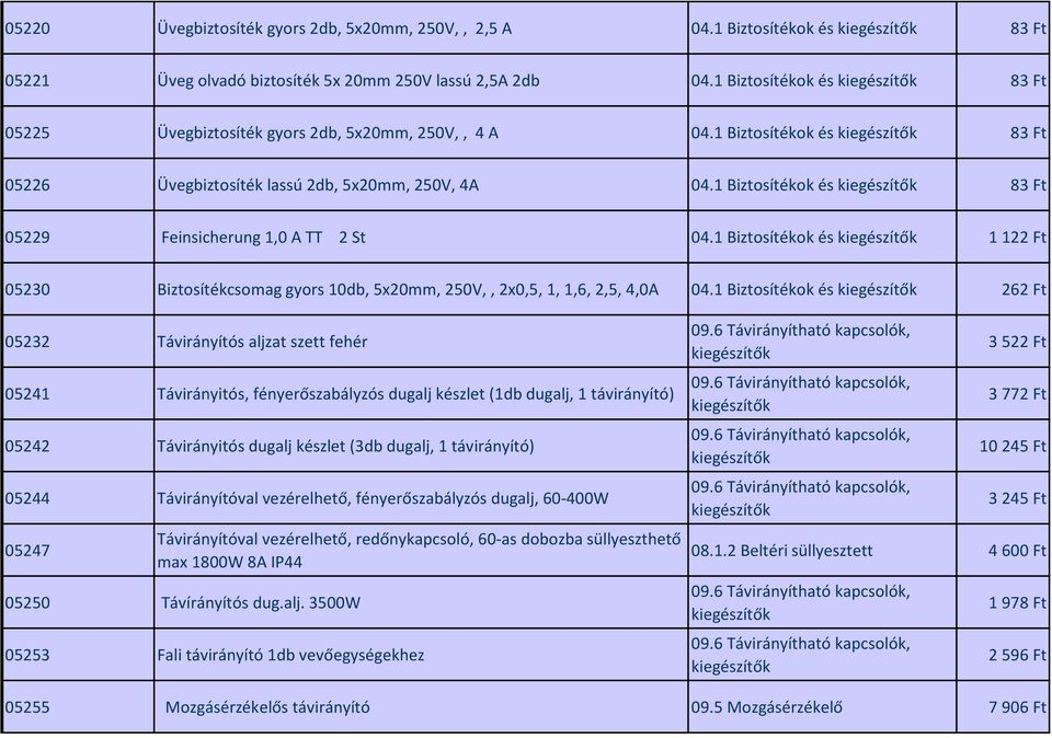 1 Biztosítékok és kiegészítők 83 Ft 05229 Feinsicherung 1,0 A TT 2 St 04.1 Biztosítékok és kiegészítők 1 122 Ft 05230 Biztosítékcsomag gyors 10db, 5x20mm, 250V,, 2x0,5, 1, 1,6, 2,5, 4,0A 04.