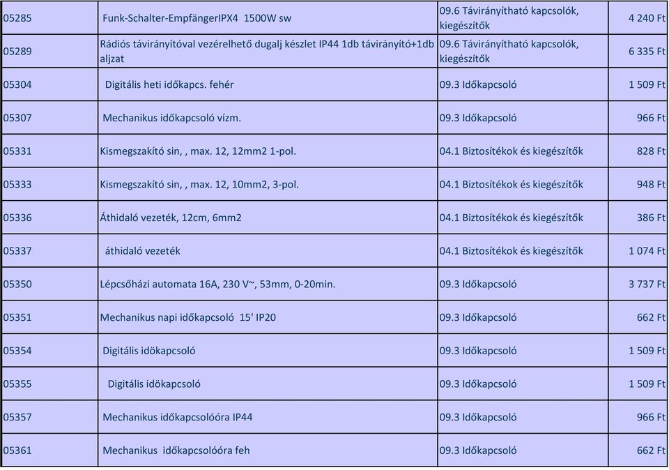 12, 12mm2 1-pol. 04.1 Biztosítékok és kiegészítők 828 Ft 05333 Kismegszakító sin,, max. 12, 10mm2, 3-pol. 04.1 Biztosítékok és kiegészítők 948 Ft 05336 Áthidaló vezeték, 12cm, 6mm2 04.