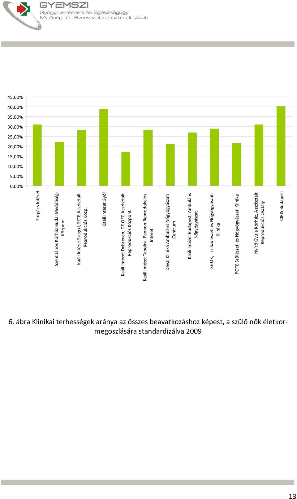 Debrecen, DE OEC Asszisztált Reprodukciós Tapolca, Pannon Reprodukciós Intézet Dévai Ambuláns i Centrum