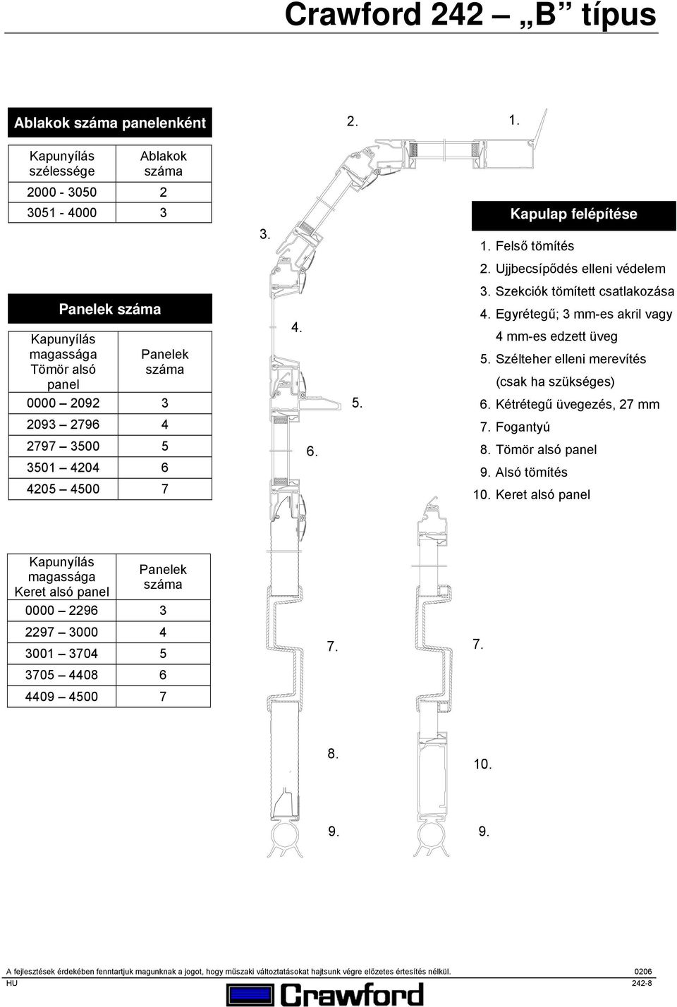 Egyrétegű; 3 mm-es akril vagy 4 mm-es edzett üveg 5. Szélteher elleni merevítés (csak ha szükséges) 6. Kétrétegű üvegezés, 27 mm 7. Fogantyú 8. Tömör alsó panel 9. Alsó tömítés 10.