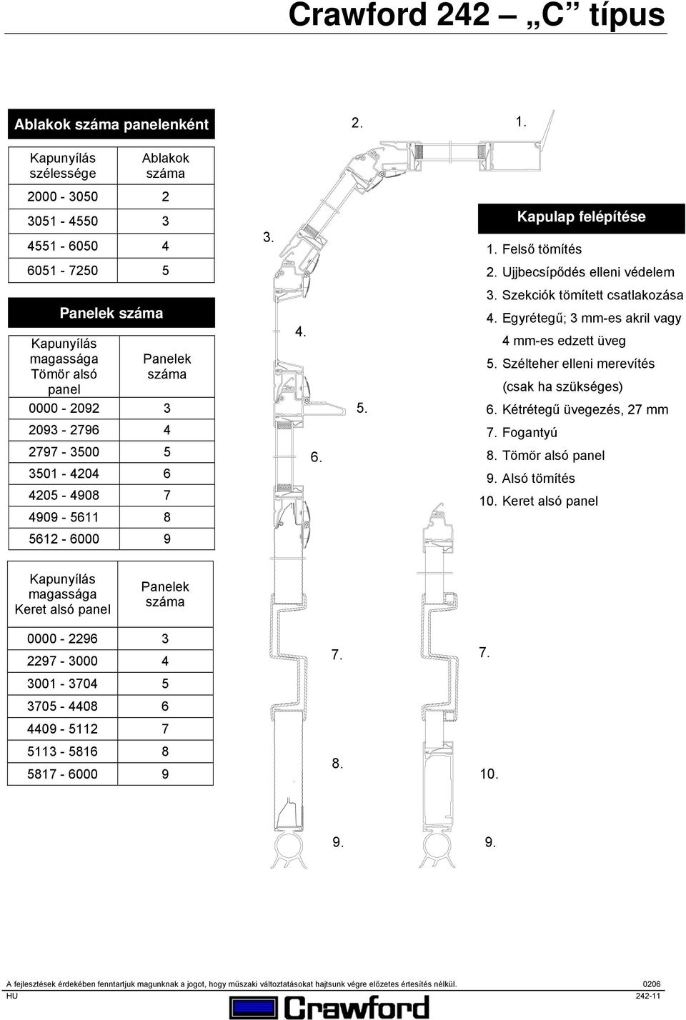 Egyrétegű; 3 mm-es akril vagy 4 mm-es edzett üveg 5. Szélteher elleni merevítés (csak ha szükséges) 6. Kétrétegű üvegezés, 27 mm 7. Fogantyú 8. Tömör alsó panel 9. Alsó tömítés 10.