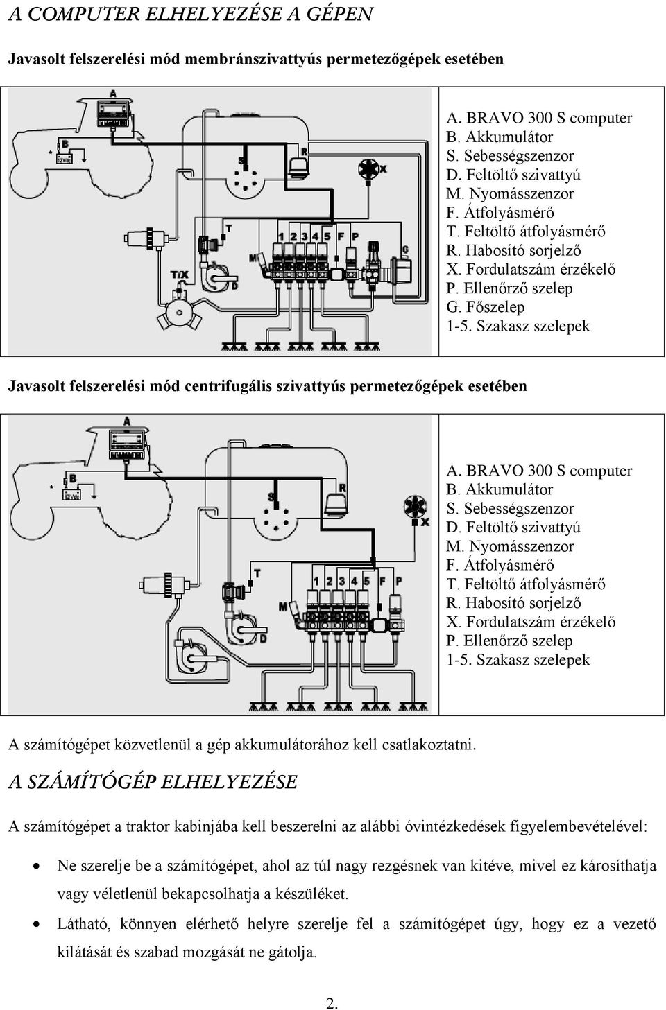 Szakasz szelepek Javasolt felszerelési mód centrifugális szivattyús permetezőgépek esetében A. BRAVO 300 S computer B. Akkumulátor S. Sebességszenzor D. Feltöltő szivattyú M. Nyomásszenzor F.