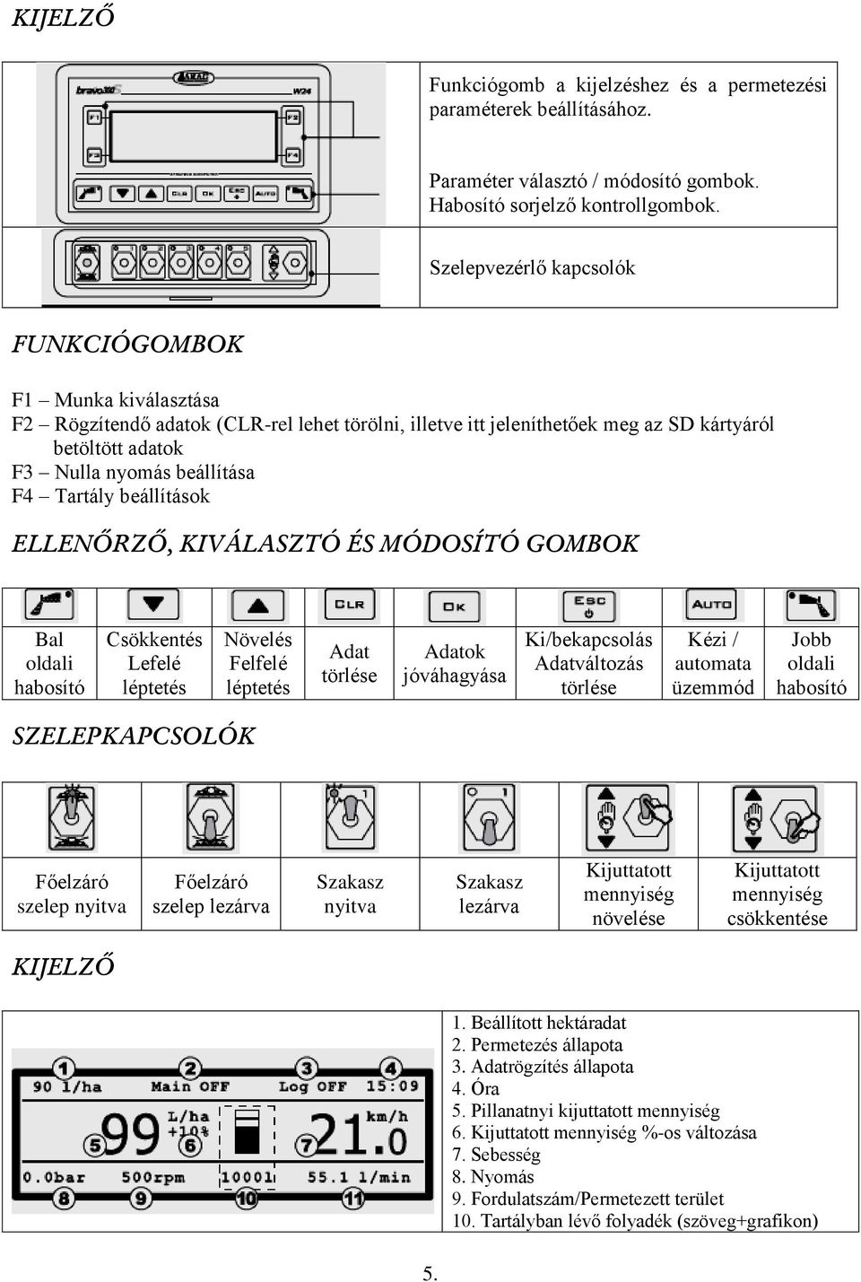 Tartály beállítások ELLENŐRZŐ, KIVÁLASZTÓ ÉS MÓDOSÍTÓ GOMBOK Bal oldali habosító Csökkentés Lefelé léptetés Növelés Felfelé léptetés Adat törlése Adatok jóváhagyása Ki/bekapcsolás Adatváltozás