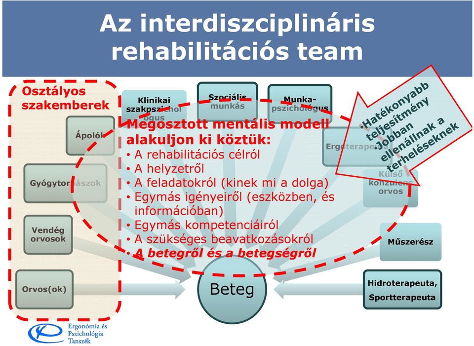 A feladatokról (kinek mi a dolga) Egymás igényeiről (eszközben, és információban) Egymás kompetenciáiról A szükséges