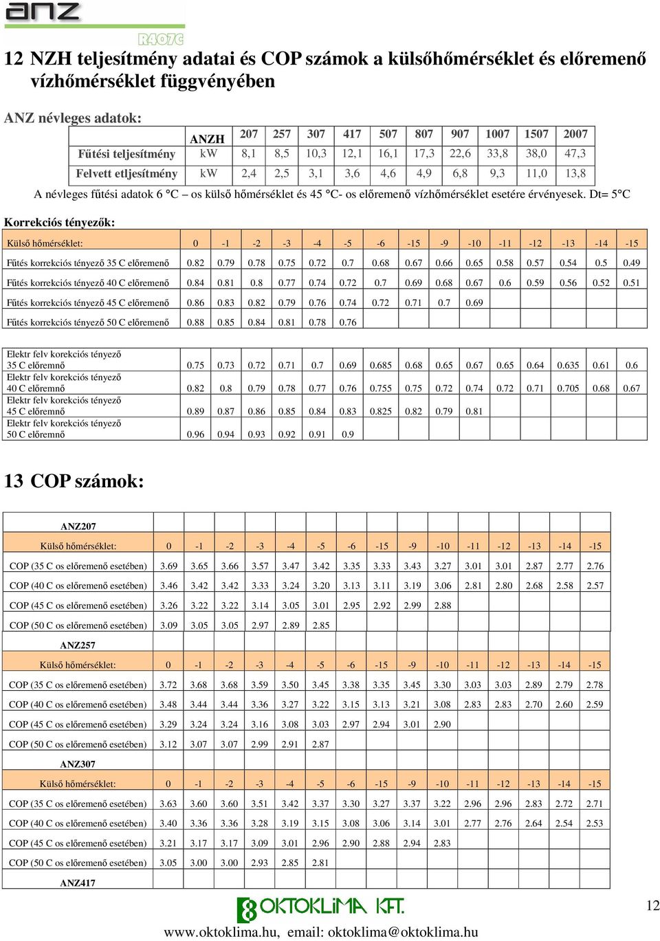 érvényesek. Dt= 5 C Korrekciós tényezk: Küls hmérséklet: 0-1 -2-3 -4-5 -6-15 -9-10 -11-12 -13-14 -15 Ftés korrekciós tényez 35 C elremen 0.82 0.79 0.78 0.75 0.72 0.7 0.68 0.67 0.66 0.65 0.58 0.57 0.