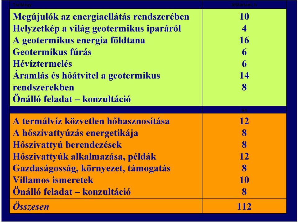 konzultáció 2.