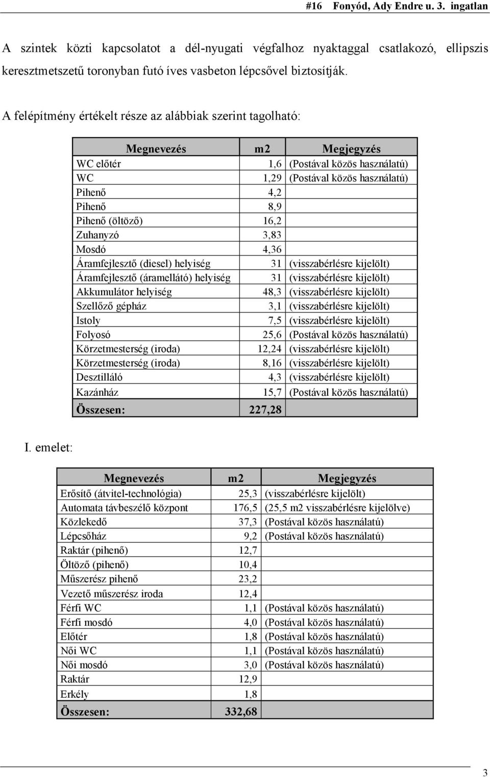 (öltöző) 16,2 Zuhanyzó 3,83 Mosdó 4,36 Áramfejlesztő (diesel) helyiség 31 (visszabérlésre kijelölt) Áramfejlesztő (áramellátó) helyiség 31 (visszabérlésre kijelölt) Akkumulátor helyiség 48,3