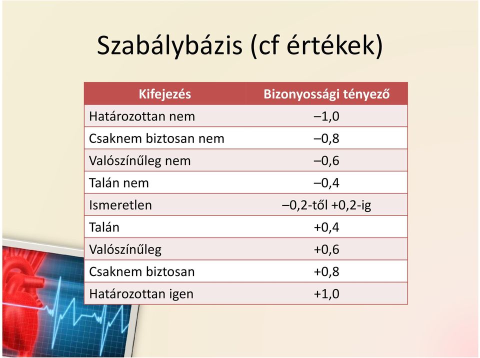 nem 0,6 Talán nem 0,4 Ismeretlen 0,2-től +0,2-ig Talán +0,4