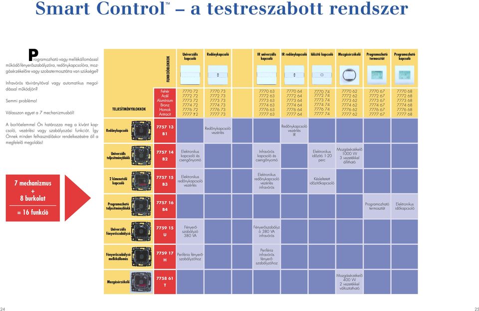 TELJESÍTMÉNYBLOKKOK FUNKCIÓBLOKKOK Fehér Acél Alumínium Bronz Homok Antracit Univerzális kapcsoló 7770 72 7772 72 7773 72 7774 72 7776 72 7777 72 Redônykapcsoló 7770 73 7772 73 7773 73 7774 73 7776