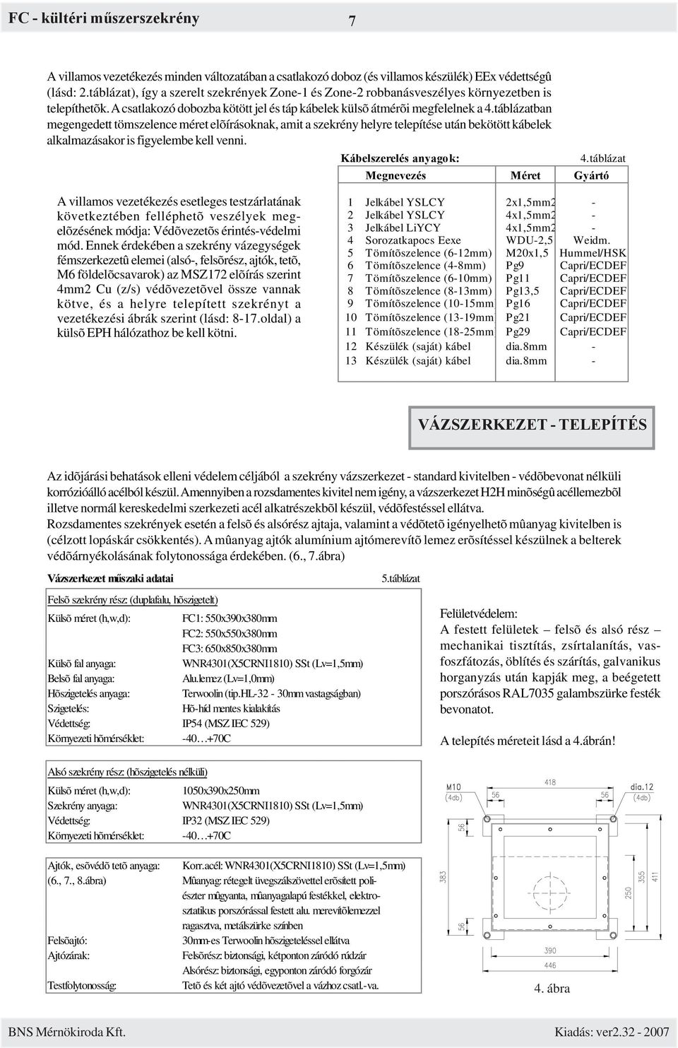 táblázatban megengedett tömszelence méret elõírásoknak, amit a szekrény helyre telepítése után bekötött kábelek alkalmazásakor is figyelembe kell venni. Kábelszerelés anyagok: 4.
