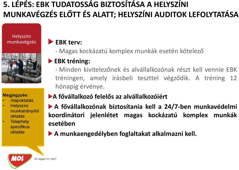 alvállalkozónak részt kell vennie EBK tréningen, amely írásbeli teszttel végződik. A tréning 12 hónapig érvénye.