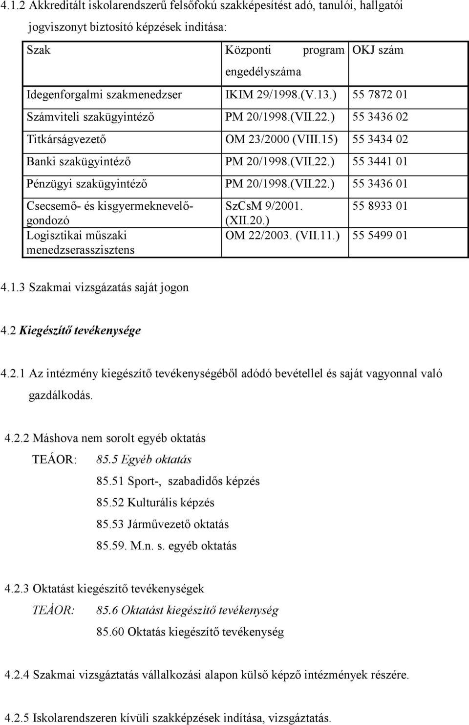 (VII.22.) 55 3436 01 Csecsemő- és kisgyermeknevelőgondozó Logisztikai műszaki menedzserasszisztens SzCsM 9/2001. 55 8933 01 (XII.20.) OM 22/2003. (VII.11.) 55 5499 01 4.1.3 Szakmai vizsgázatás saját jogon 4.